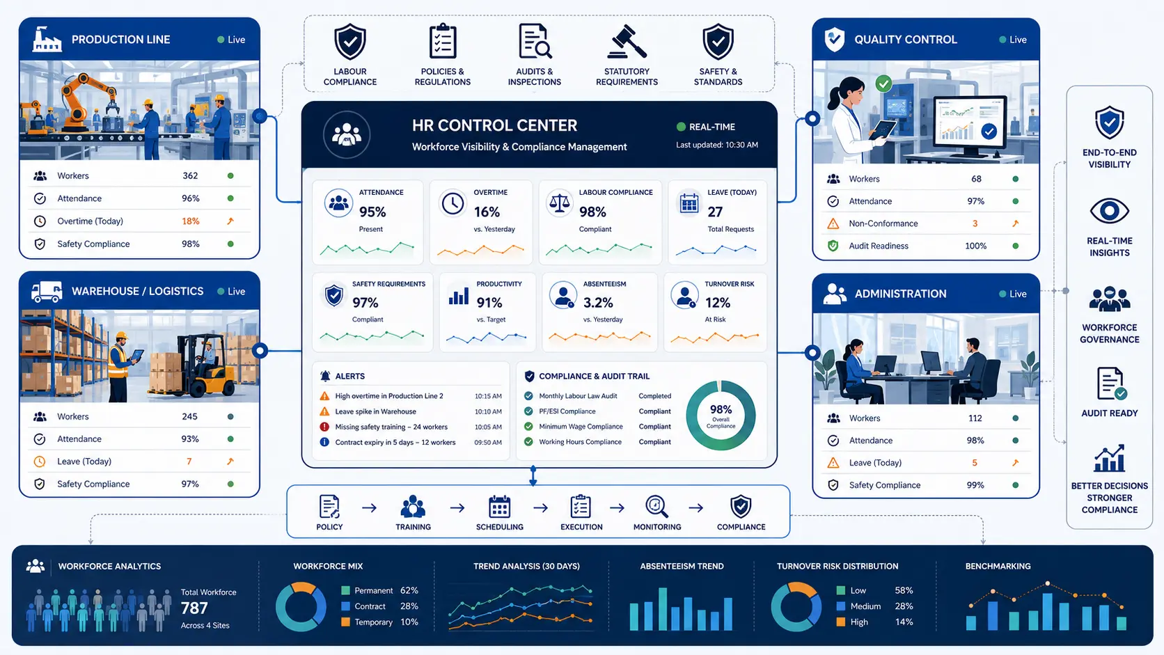 Managing 5,000+ employees: Why manual HR fails at scale 4