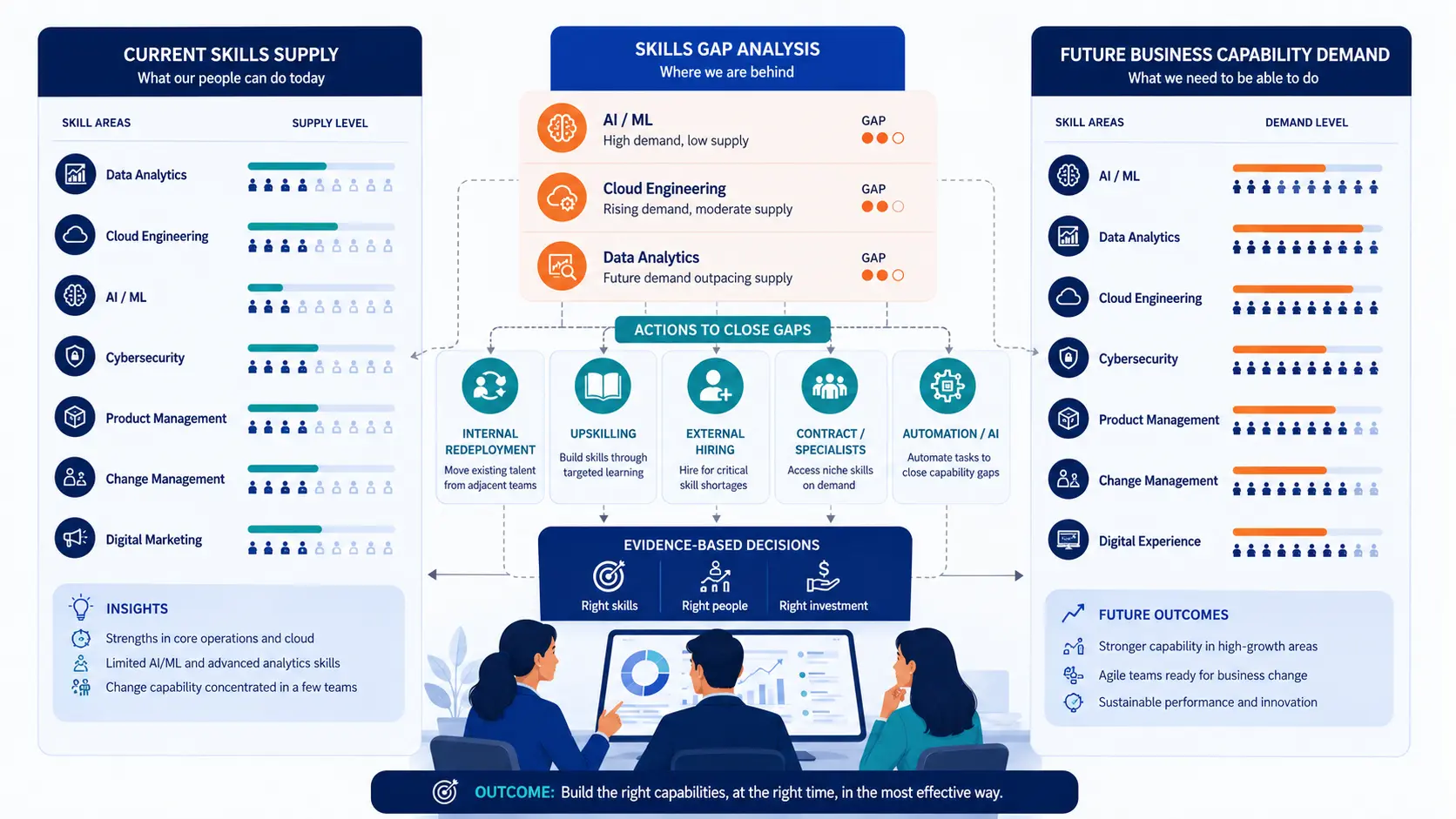 Building a Skills-Based Workforce: The Practical Playbook for HR Leaders 5