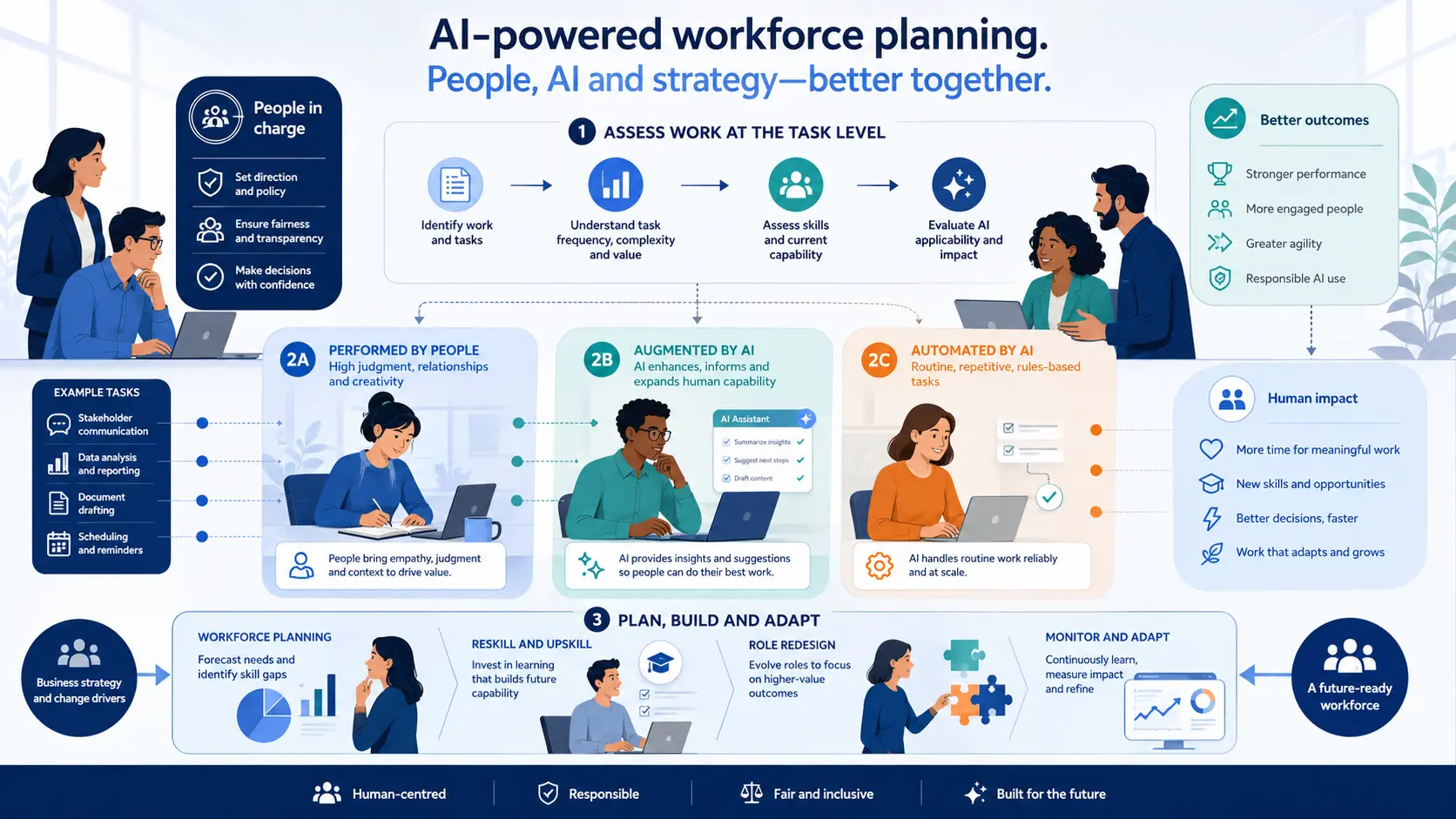 Building a Skills-Based Workforce: The Practical Playbook for HR Leaders 8