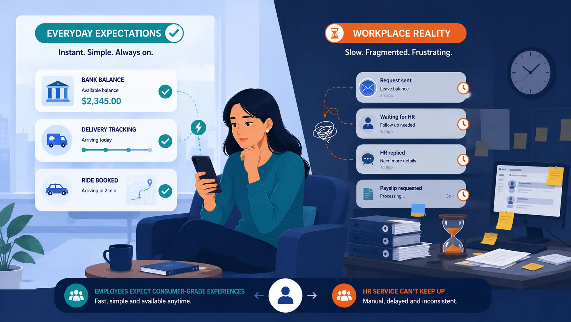 Employee Self-Service in 2026: What employees expect and what HR must deliver 3