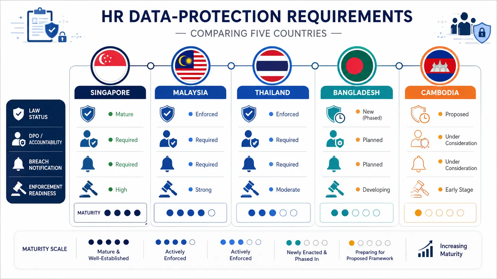 HR data security and compliance: What ASEAN businesses need to know 3