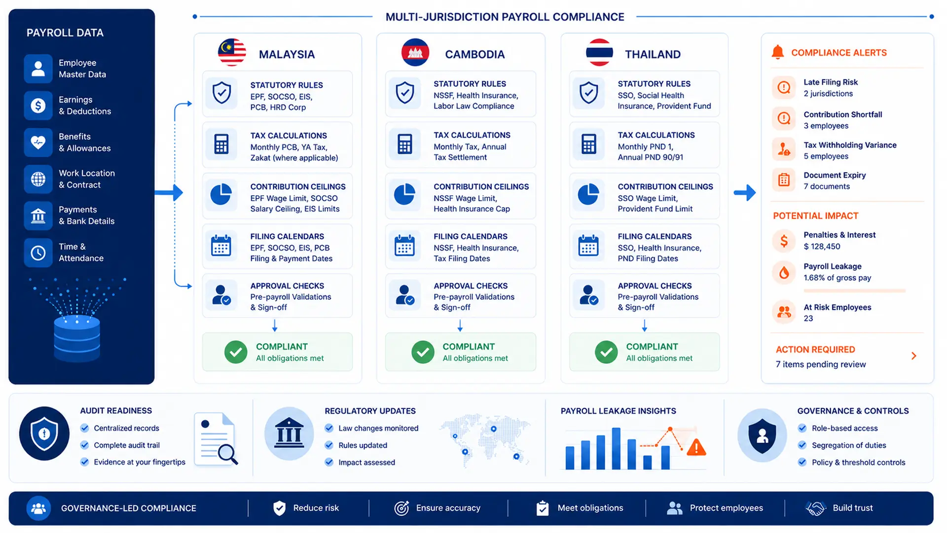 The hidden cost of payroll errors and how to eliminate them 2