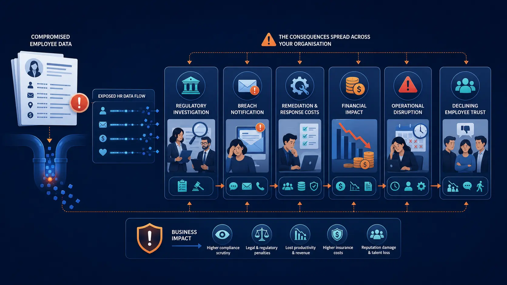 HR data security and compliance: What ASEAN businesses need to know 5