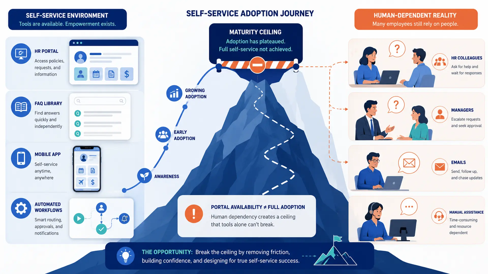 Employee Self-Service in 2026: What employees expect and what HR must deliver 1