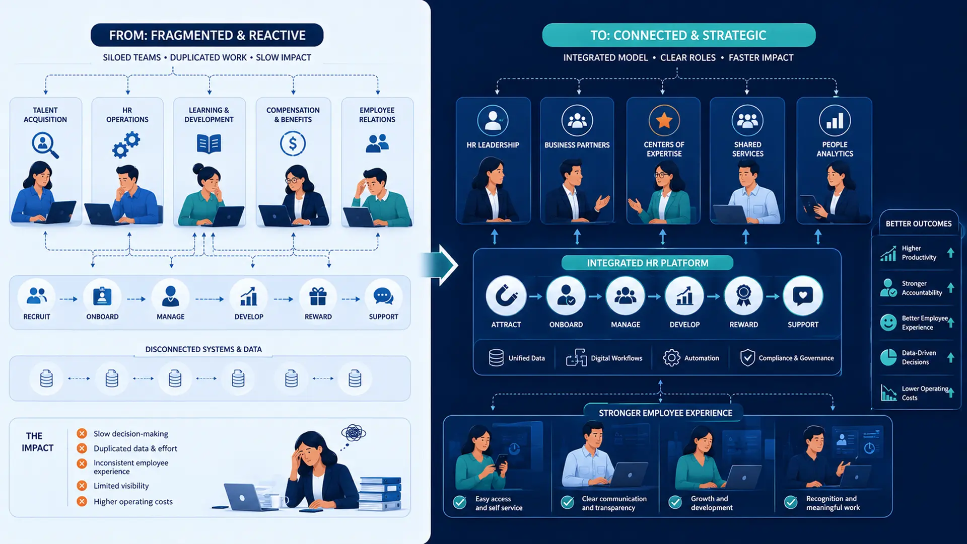 How to build an HR strategy that aligns with business goals 3