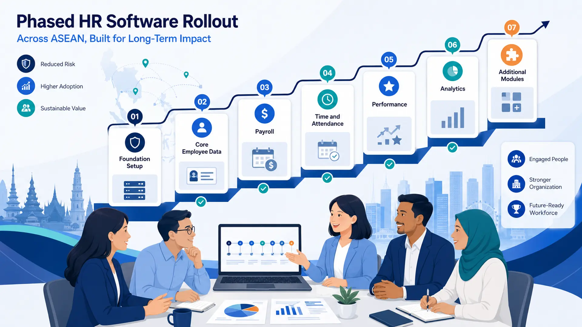 HR software implementation: What successful ASEAN companies do differently 3