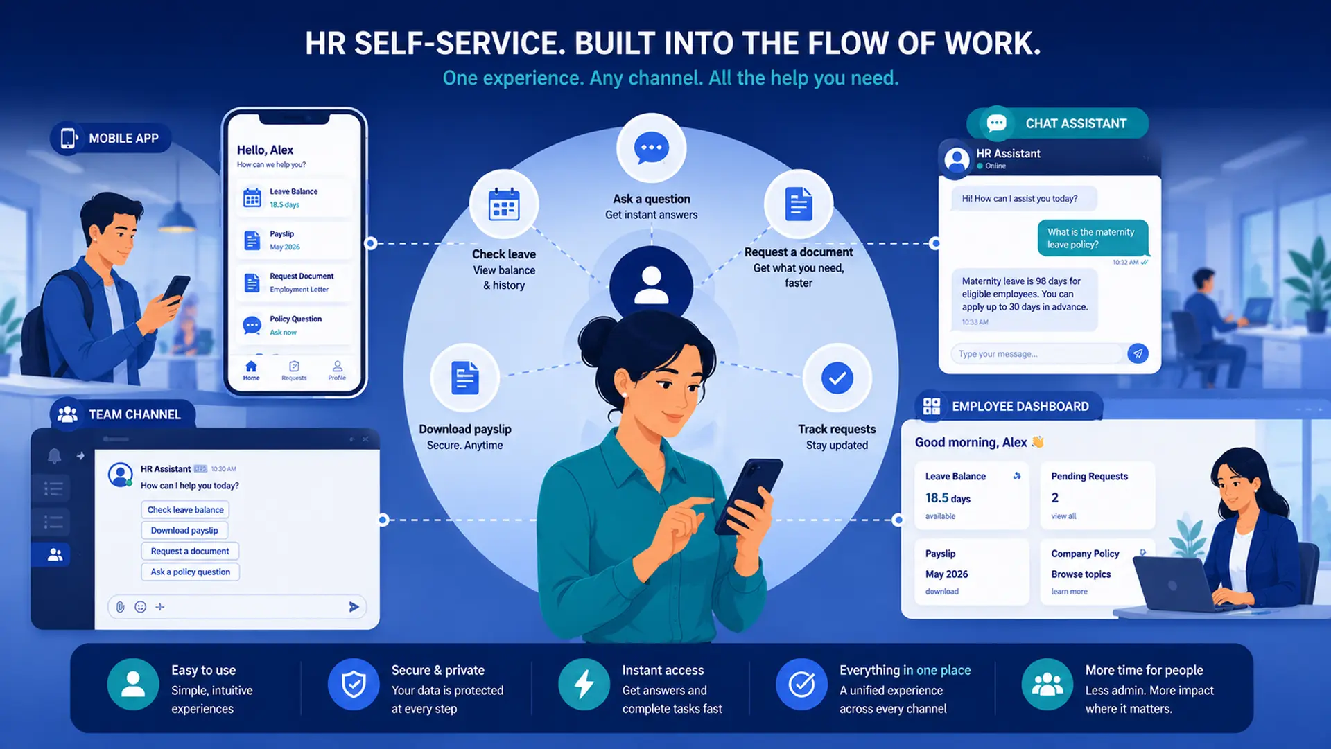 Employee Self-Service in 2026: What employees expect and what HR must deliver 4