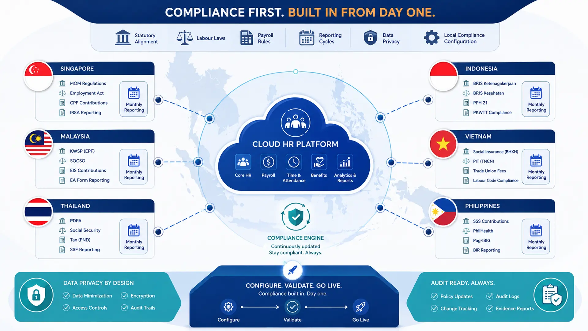 HR software implementation: What successful ASEAN companies do differently 2