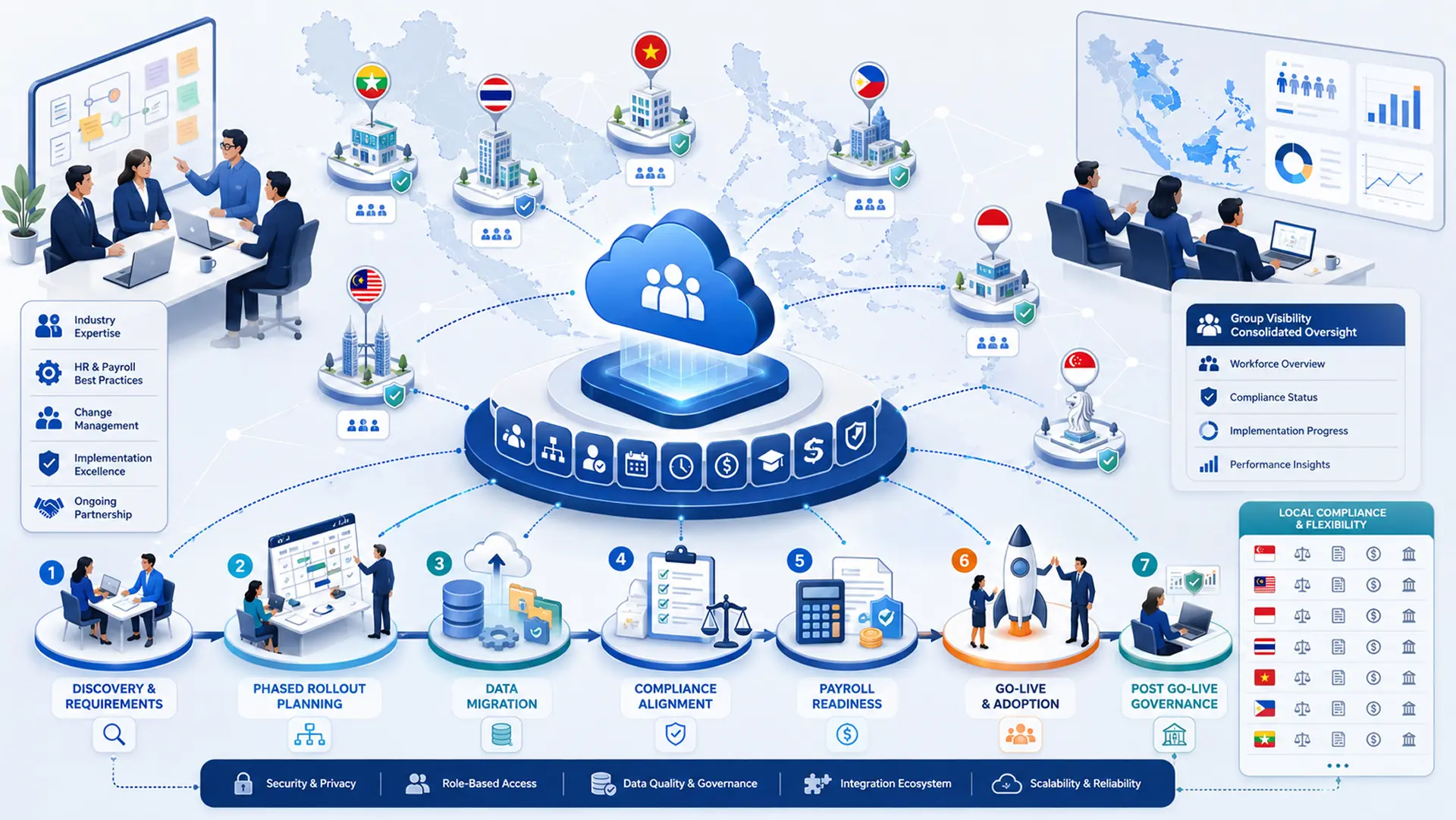 HR software implementation: What successful ASEAN companies do differently 7
