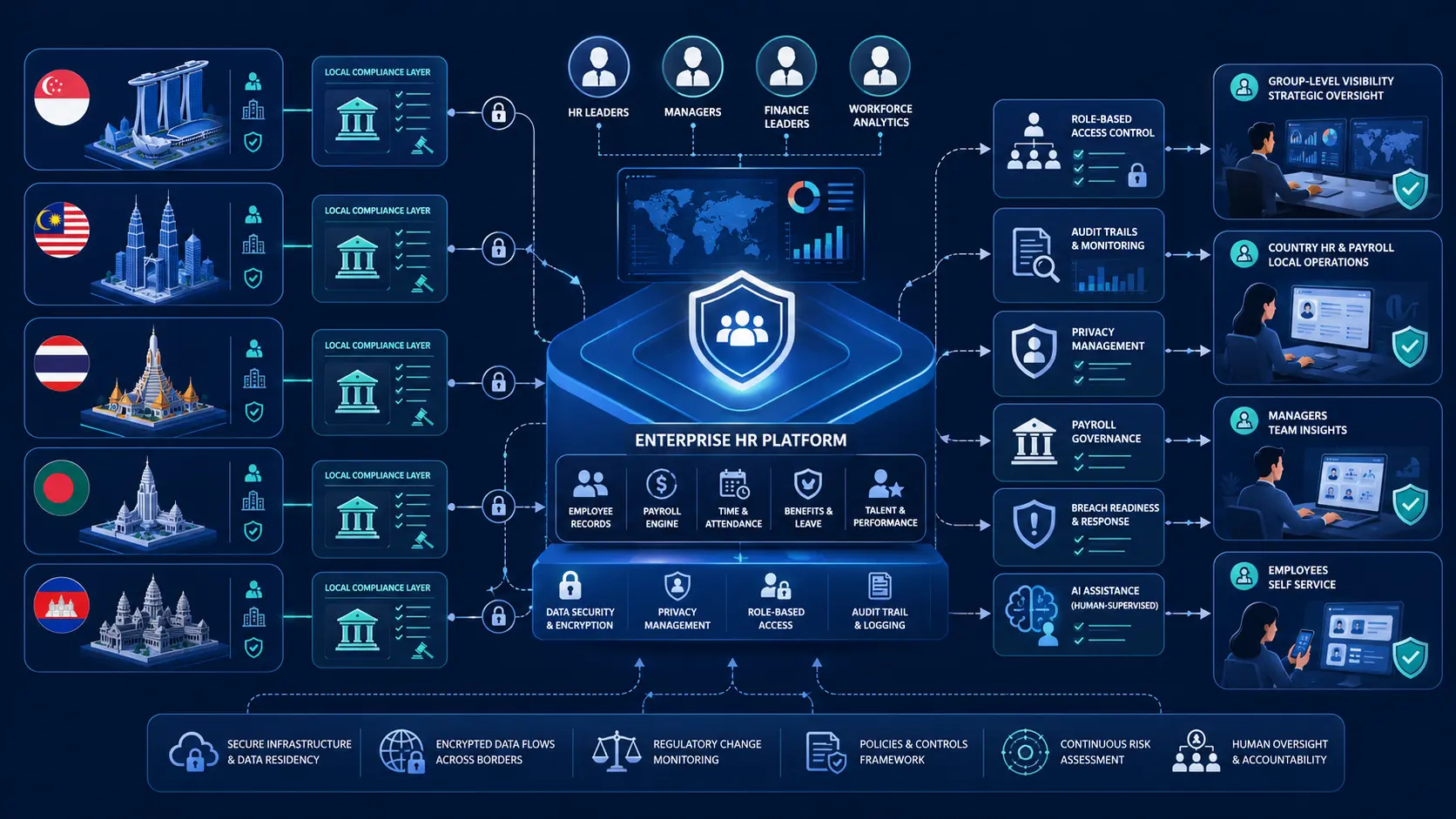 HR data security and compliance: What ASEAN businesses need to know 7
