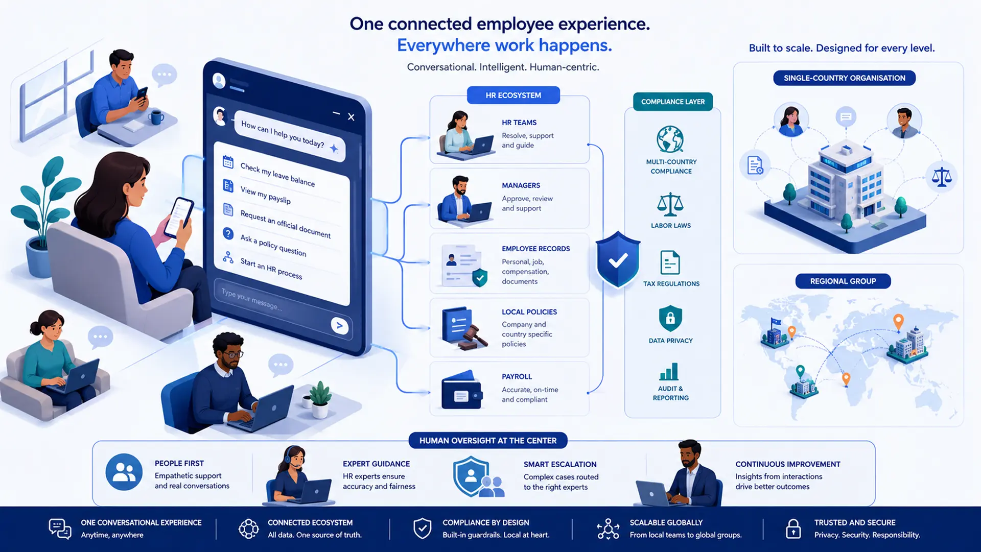 Employee Self-Service in 2026: What employees expect and what HR must deliver 8