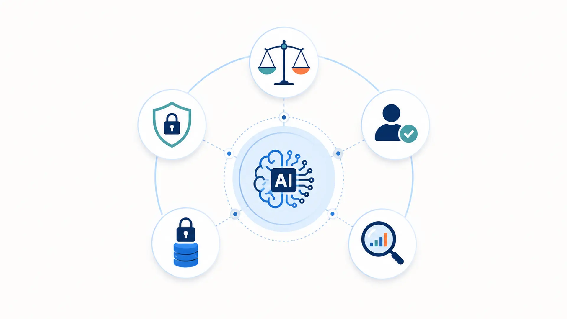 AI in HR needs more than intelligence: A practical guide to ethics and governance 3