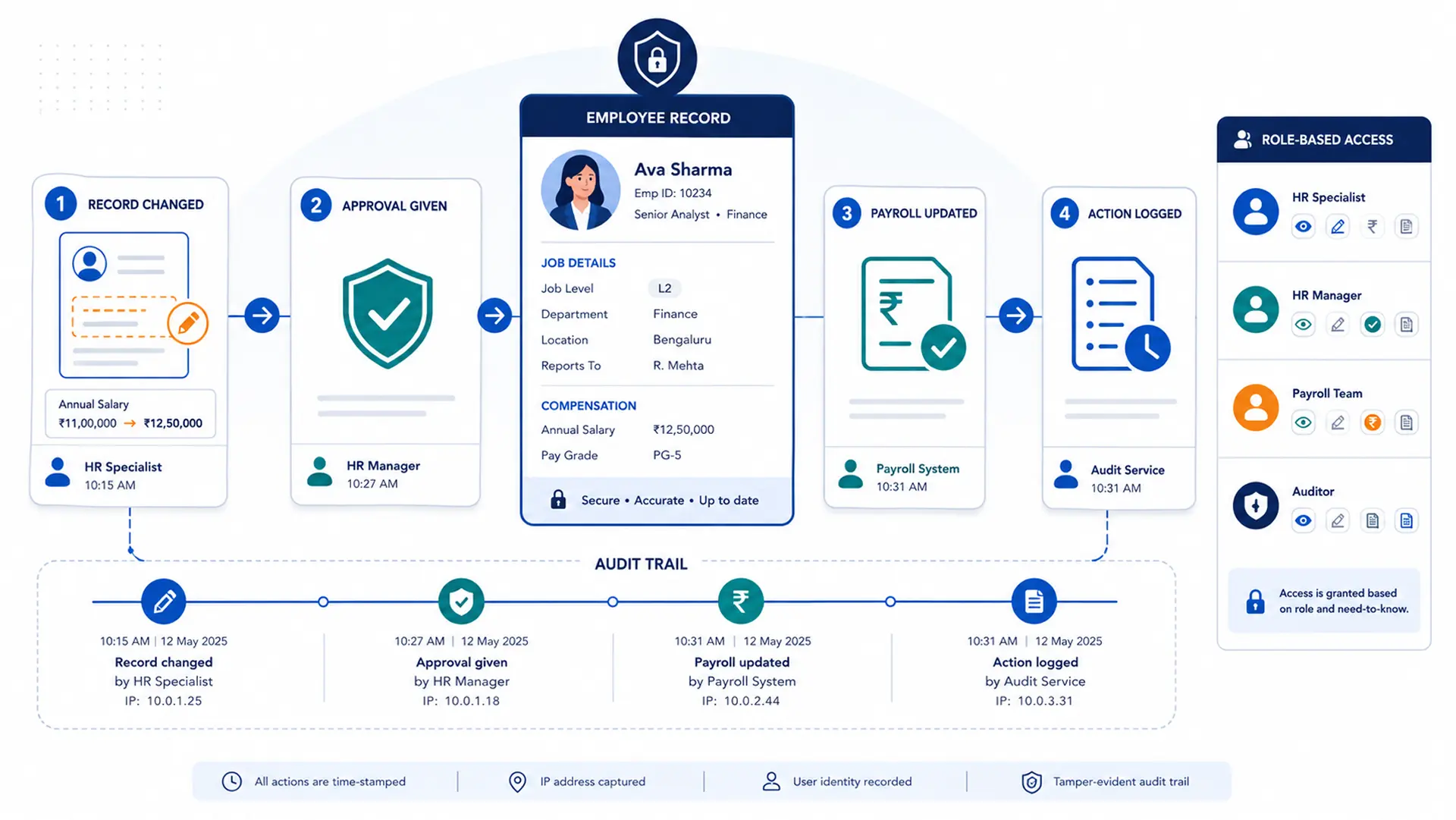 Digital HR in Sri Lanka’s banking and financial sector: Why governance, accuracy, and talent performance matter 2