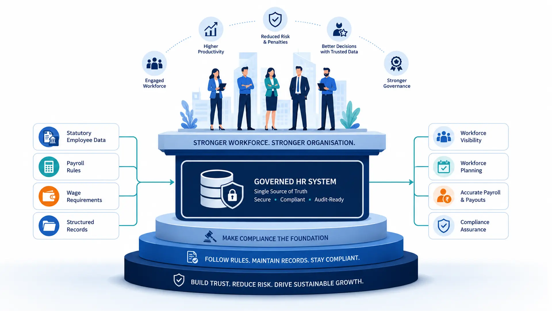 The future of work in Malaysia: From compliance to competitive advantage 1
