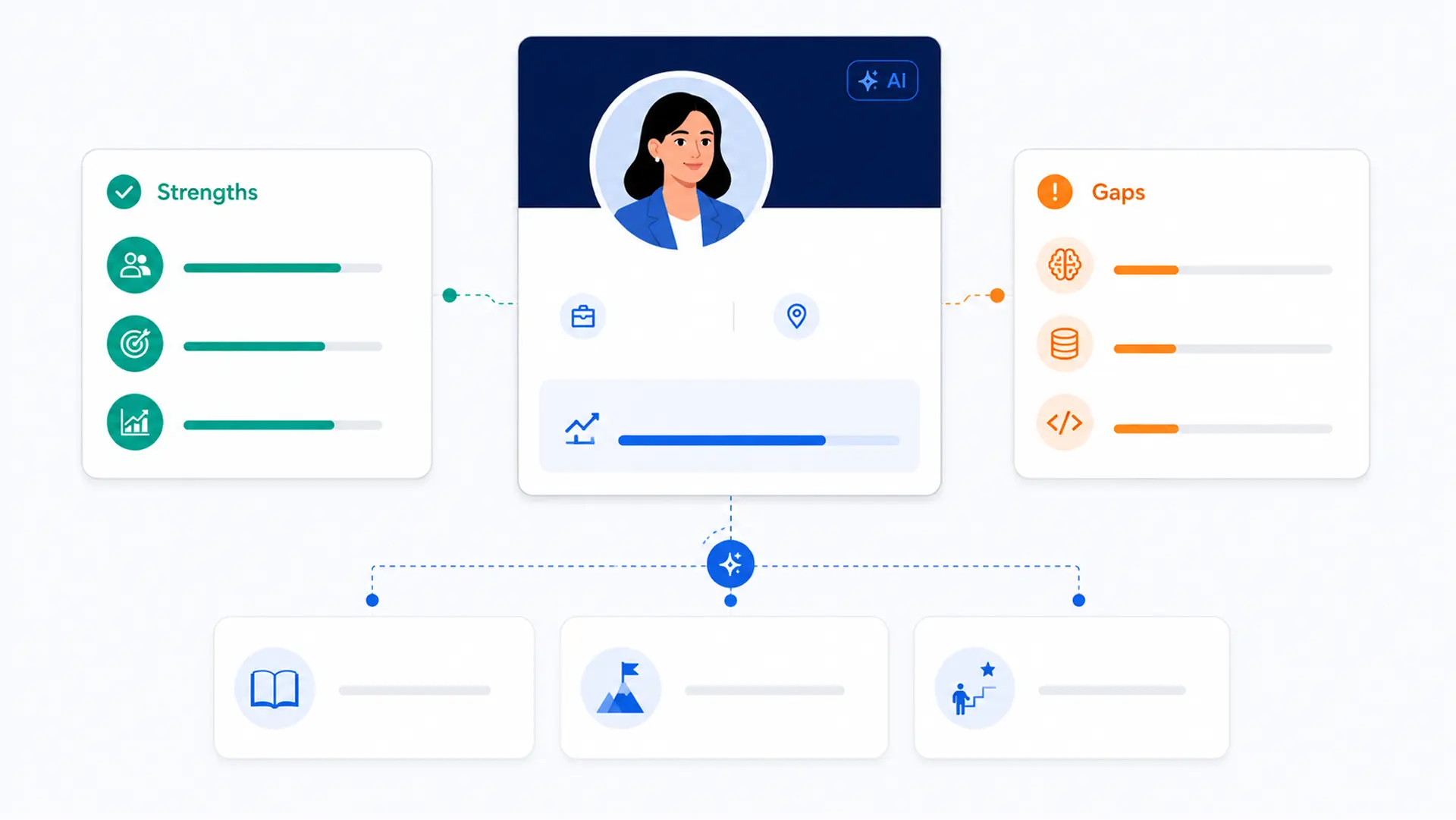 Beyond one-size-fits-all: How AI can personalise learning and career growth paths 2