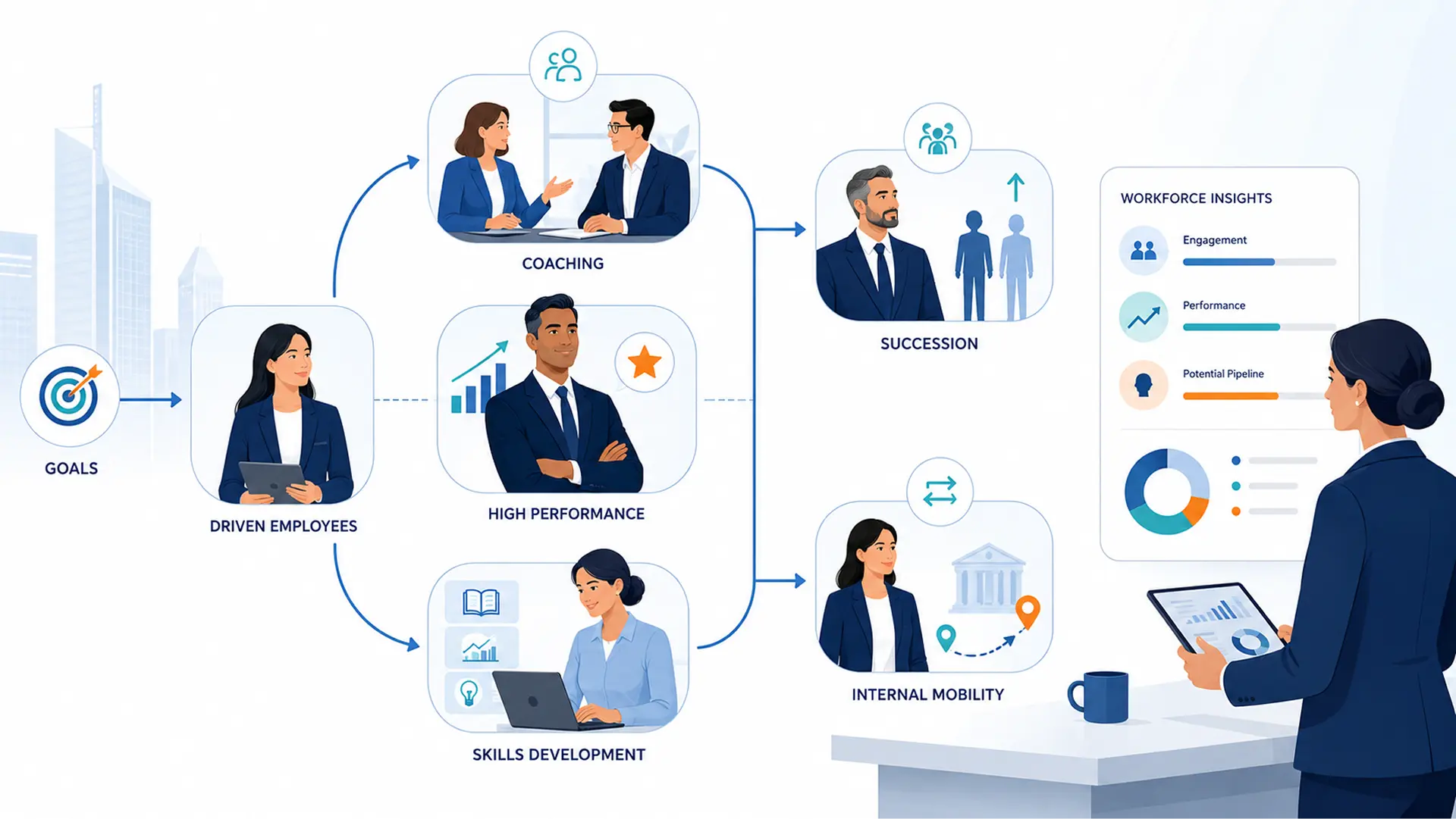 Digital HR in Sri Lanka’s banking and financial sector: Why governance, accuracy, and talent performance matter 4