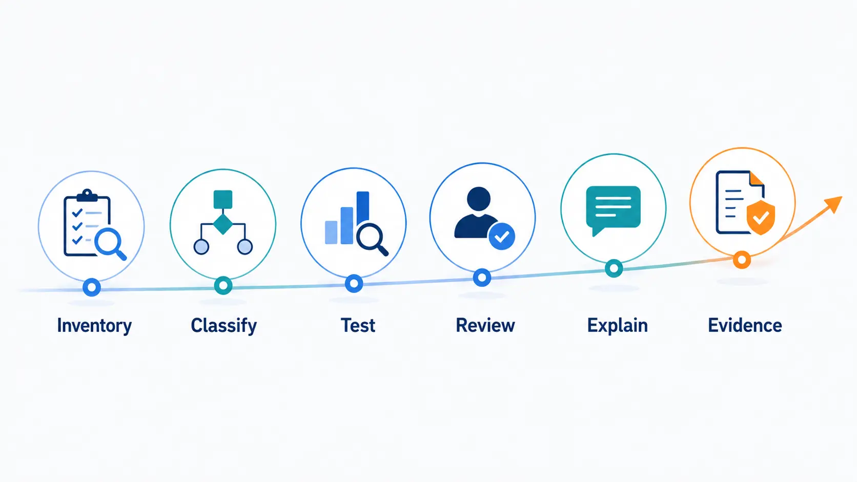 GenAI and ethics in HR: What HR tech leaders must know 4