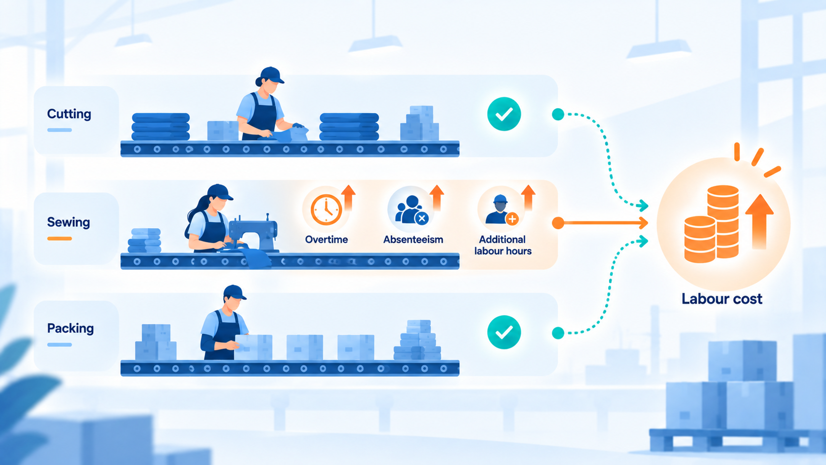 Digital HR in Sri Lanka’s manufacturing sector: Managing scale, shifts and labour cost with greater control 3