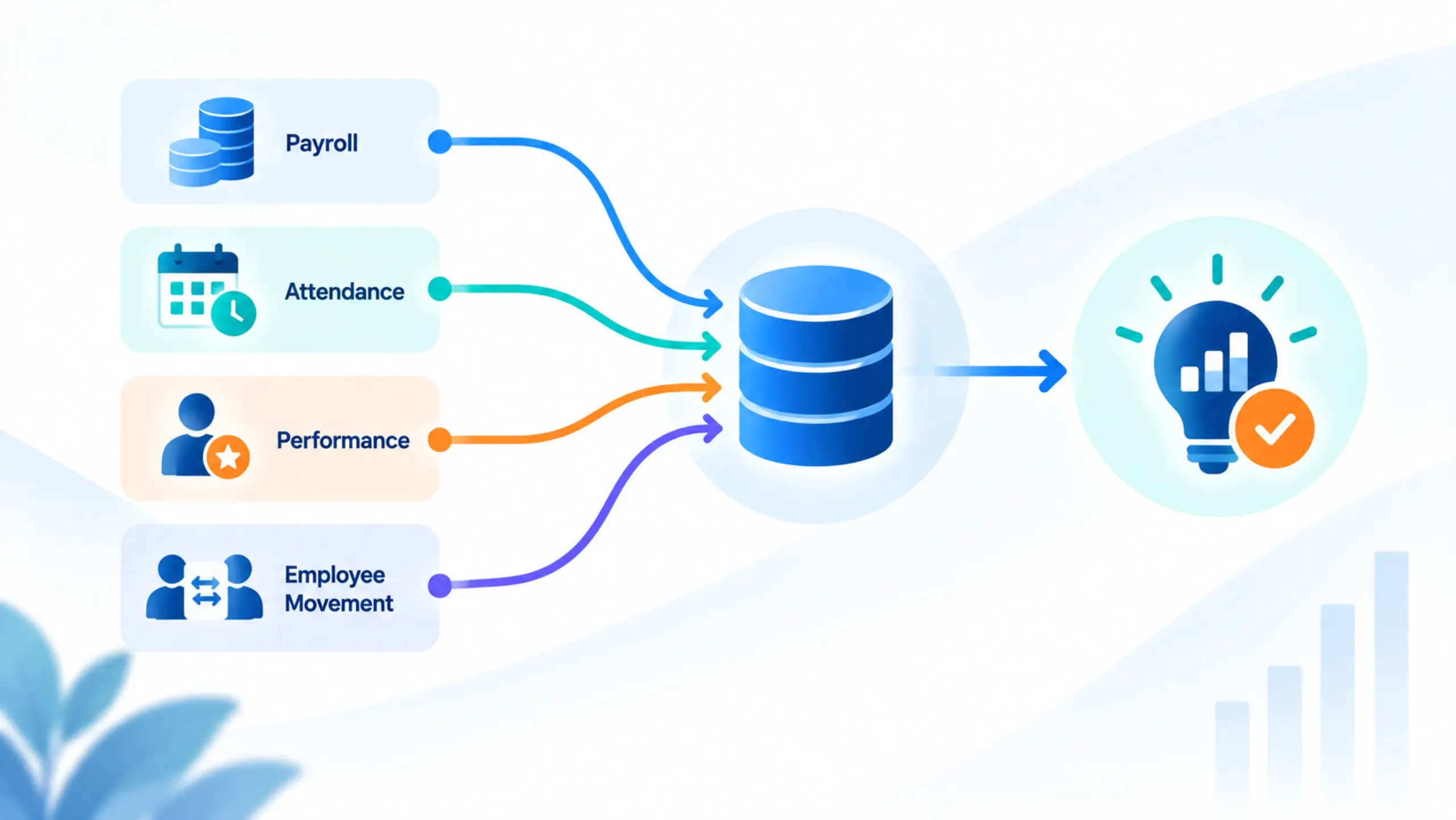 From payroll data to workforce decisions: People analytics for Malaysian enterprises 2