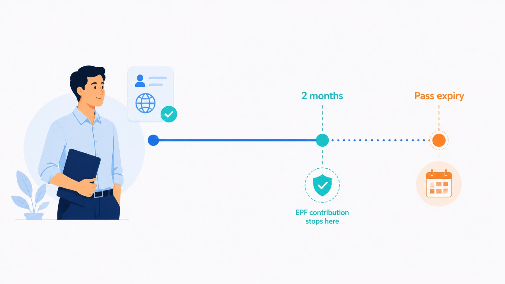 Mandatory EPF for non-Malaysian employees: What Malaysian payroll teams must have in place 2